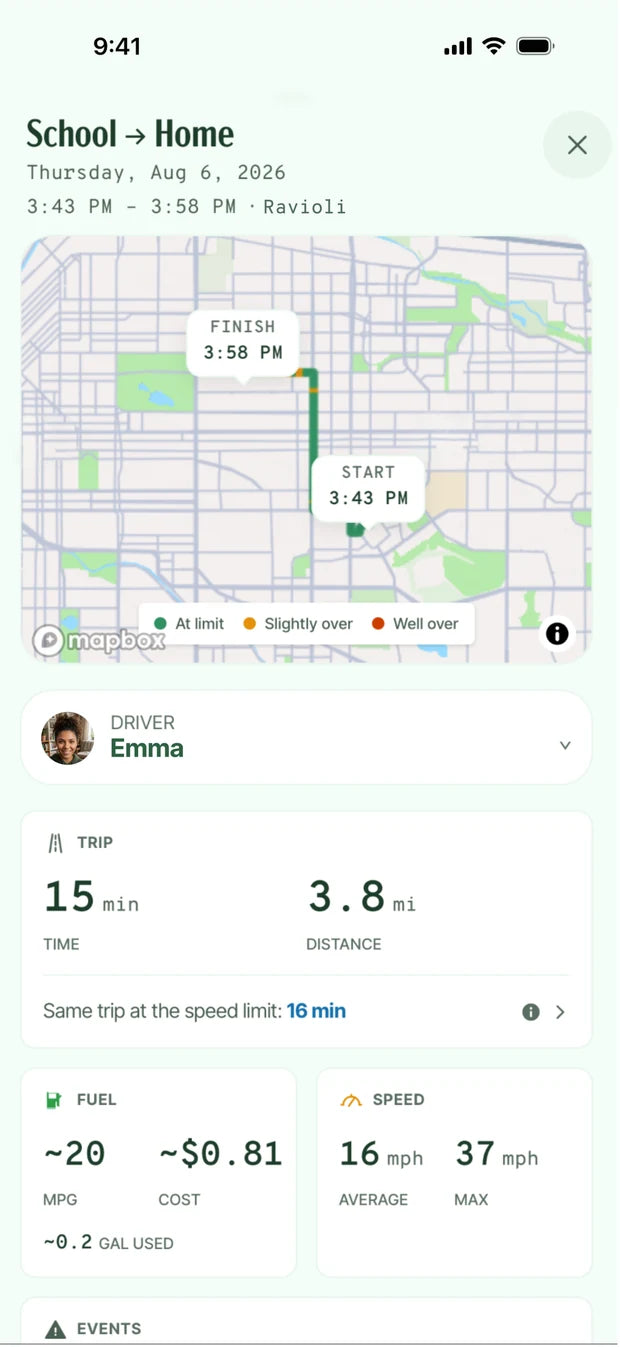 Every drive, the full picture